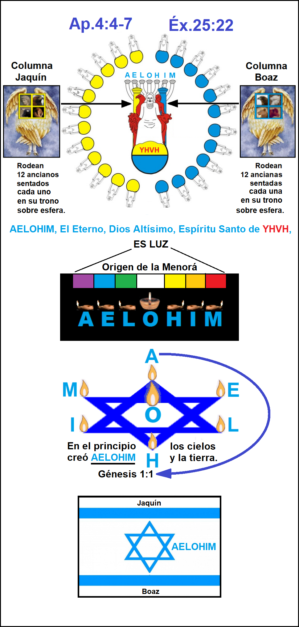 Imperio mundial de la profecia